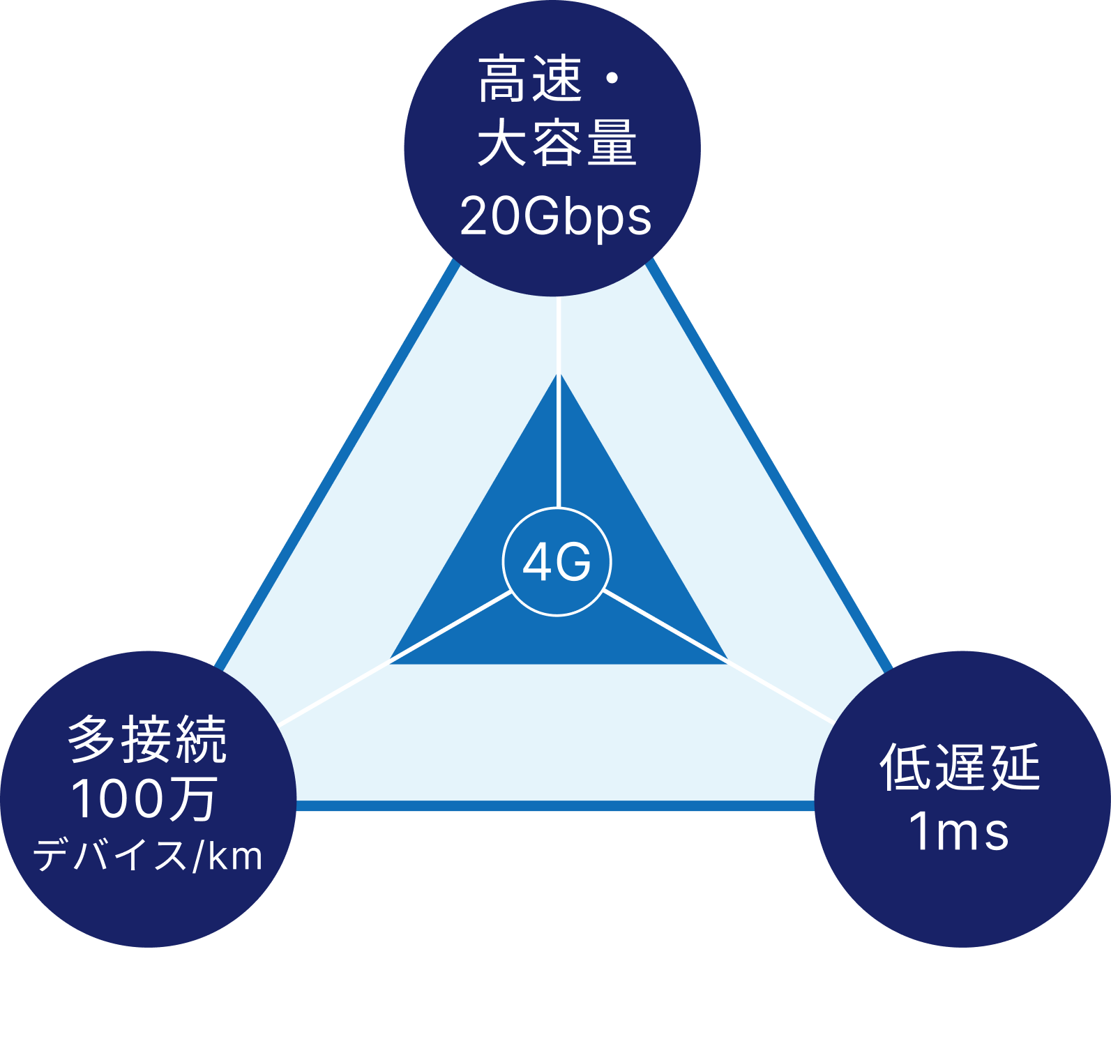 LIFE in WiMAX【公式】